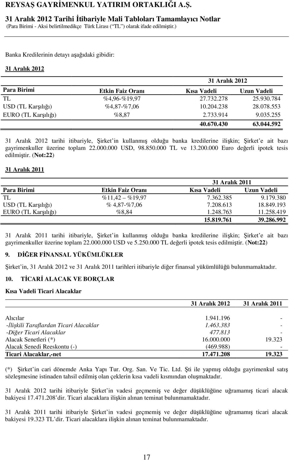 592 31 Aralık 2012 tarihi itibariyle, Şirket in kullanmış olduğu banka kredilerine ilişkin; Şirket e ait bazı gayrimenkuller üzerine toplam 22.000.000 USD, 98.850.000 TL ve 13.200.