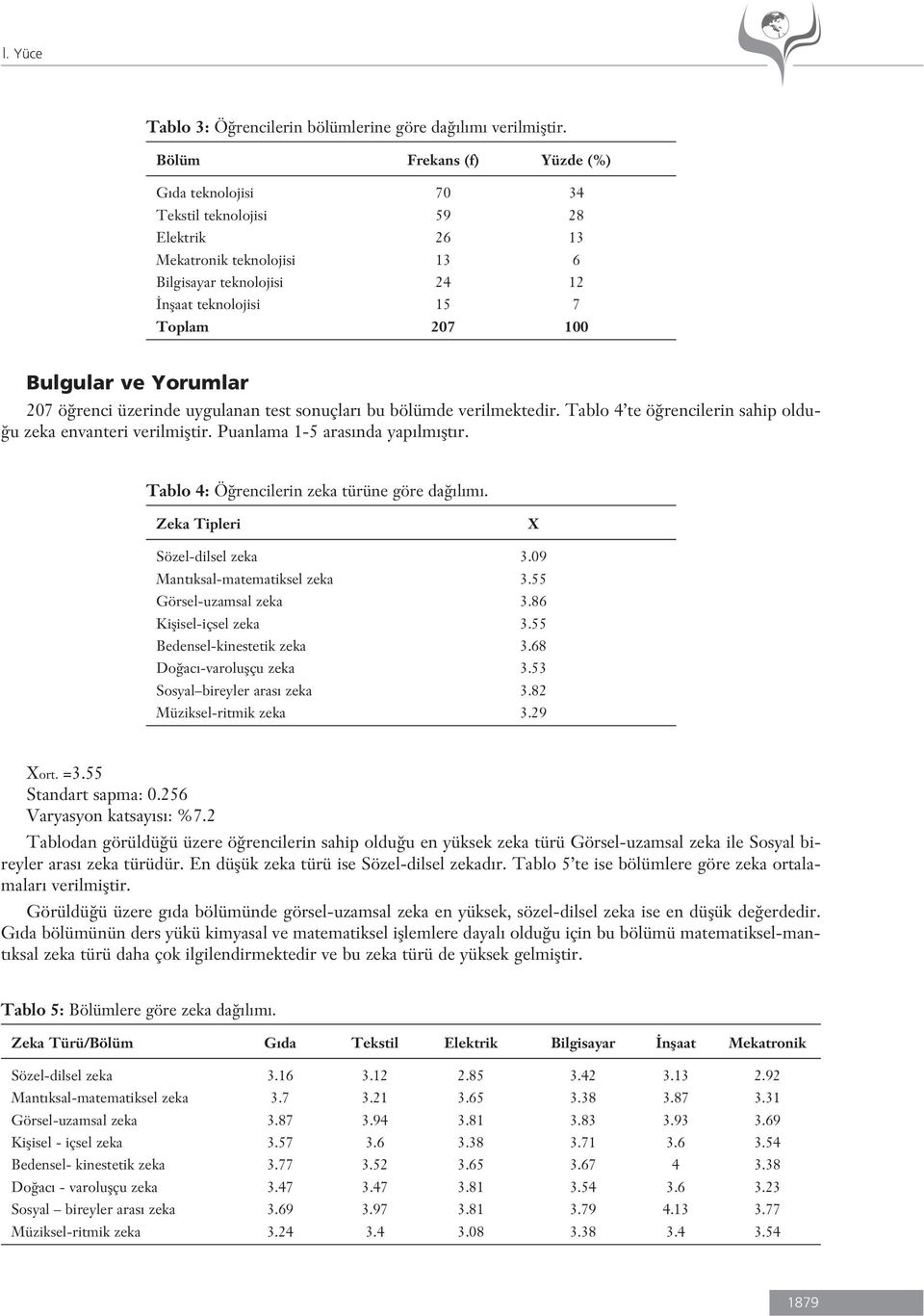 Yorumlar 207 ö renci üzerinde uygulanan test sonuçlar bu bölümde verilmektedir. Tablo 4 te ö rencilerin sahip oldu- u zeka envanteri verilmifltir. Puanlama 1-5 aras nda yap lm flt r.