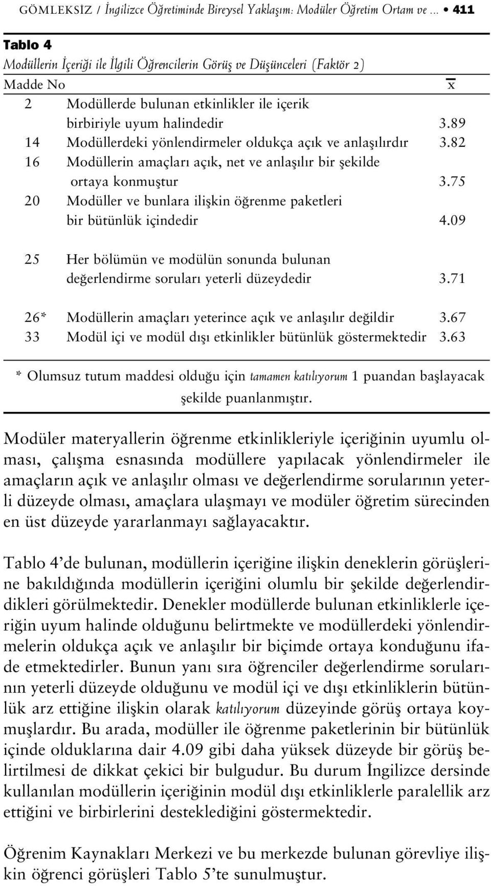 89 14 Modüllerdeki yönlendirmeler oldukça aç k ve anlafl l rd r 3.82 16 Modüllerin amaçlar aç k, net ve anlafl l r bir flekilde ortaya konmufltur 3.