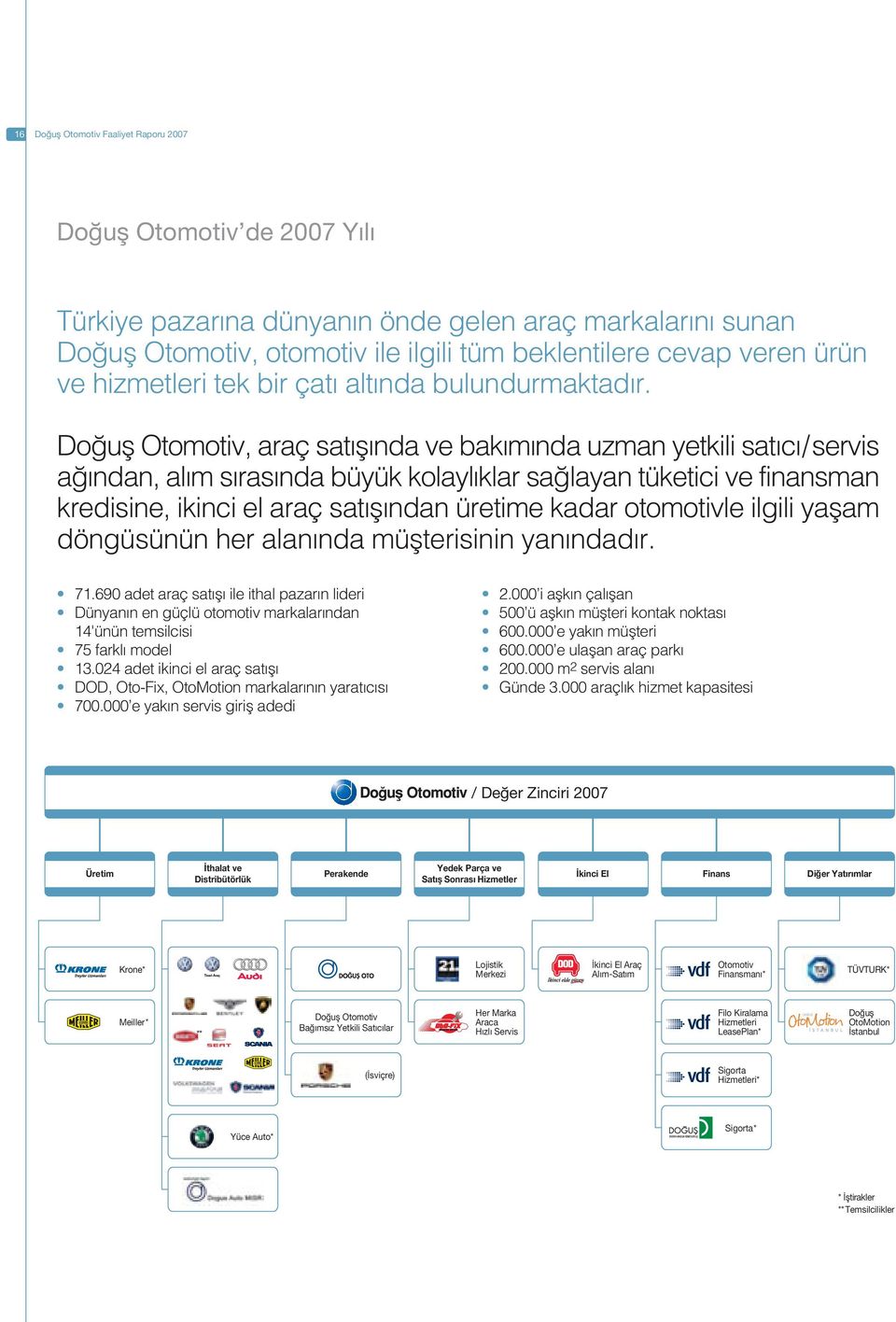 Do ufl Otomotiv, araç sat fl nda ve bak m nda uzman yetkili sat c /servis a ndan, al m s ras nda büyük kolayl klar sa layan tüketici ve finansman kredisine, ikinci el araç sat fl ndan üretime kadar