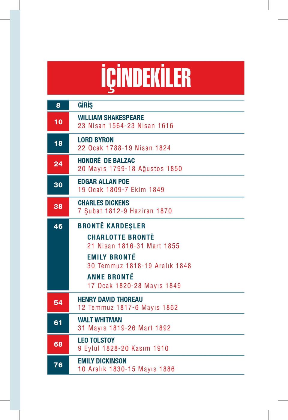 CHARLOTTE BRONTË 21 Nisan 1816-31 Mart 1855 EMILY BRONTË 30 Temmuz 1818-19 Aralı k 1848 ANNE BRONTË 17 Ocak 1820-28 Mayı s 1849 HENRY DAVID THOREAU