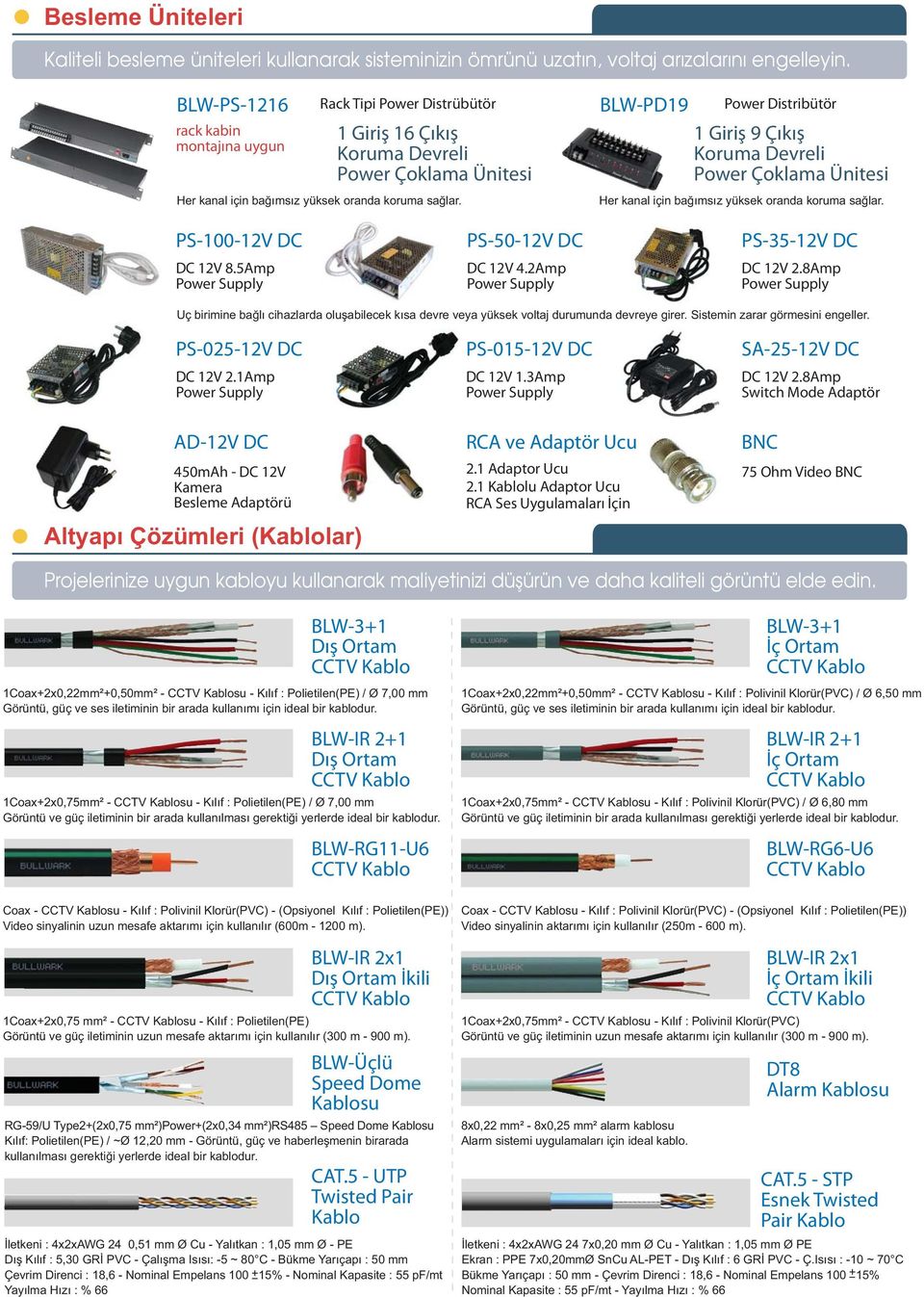 Ünitesi Her kanal için baðýmsýz yüksek oranda koruma saðlar.her kanal için baðýmsýz yüksek oranda koruma saðlar. PS-100-12V DC DC 12V 8.5Amp PS-50-12V DC DC 12V 4.2Amp PS-35-12V DC DC 12V 2.