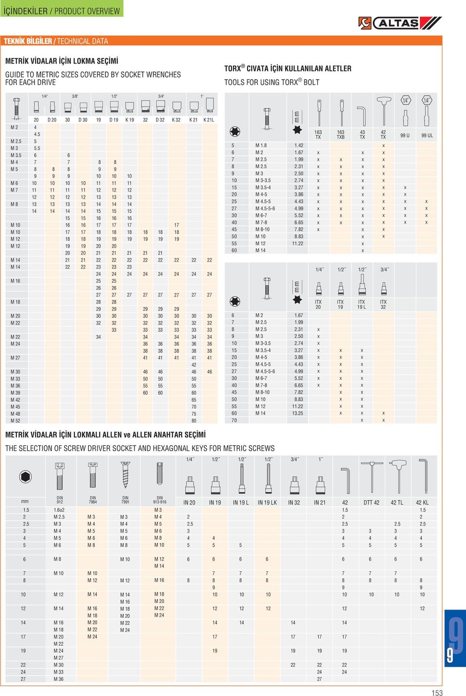 1..1.0........... U UL METR K V DALAR Ç N LOKMALI ALLEN ve ALLEN ANAHTAR SEÇ M THE SELECTION OF SCREW DRIVER SOCKET AND HEXAGONAL KEYS FOR METRIC SCREWS 1/ 1/ 1/ 1/ / 1 1.. 1.u M.