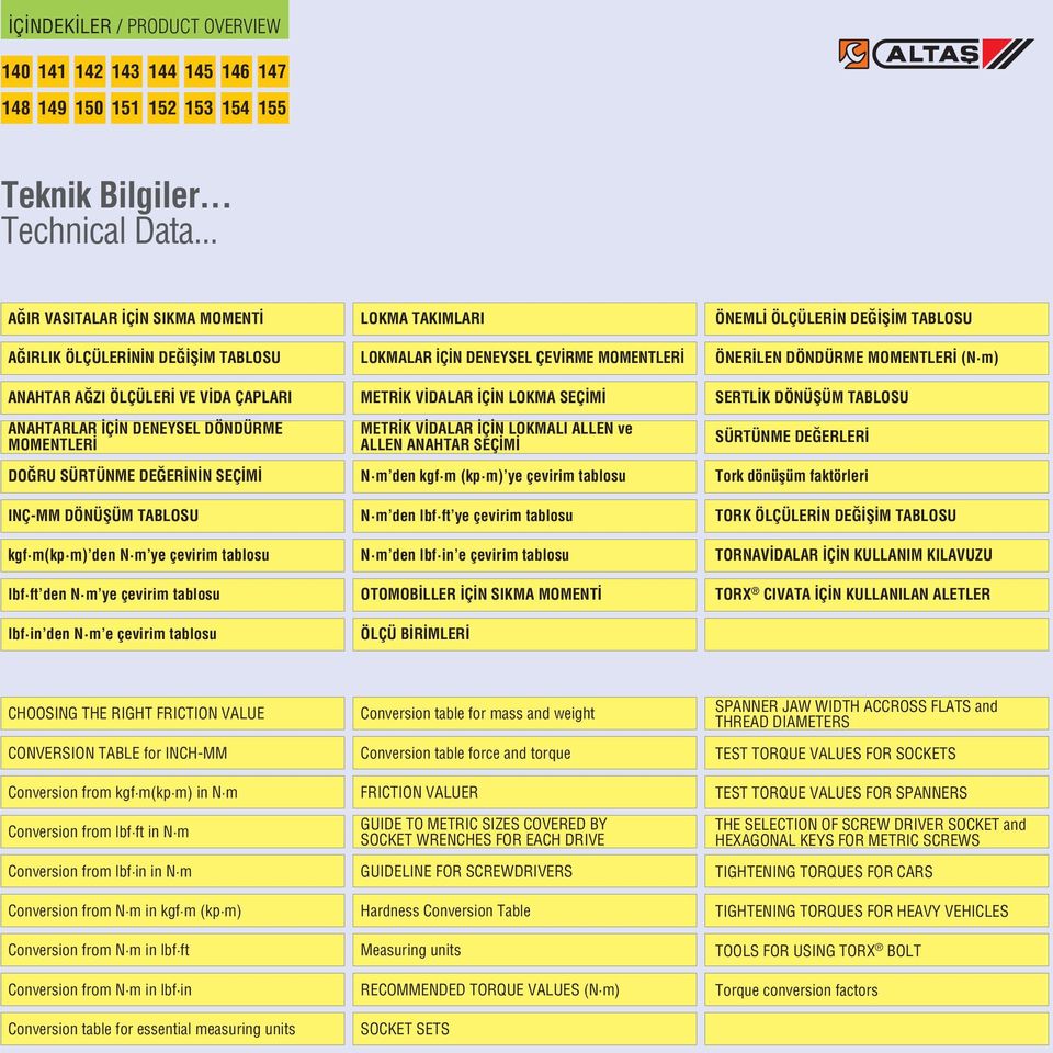 TABLOSU kgf m(kp m) den N m ye çevirim tablosu lbf ft den N m ye çevirim tablosu lbf in den N m e çevirim tablosu LOKMA TAKIMLARI LOKMALAR Ç N DENEYSEL ÇEV RME MOMENTLER METR K V DALAR Ç N LOKMA SEÇ