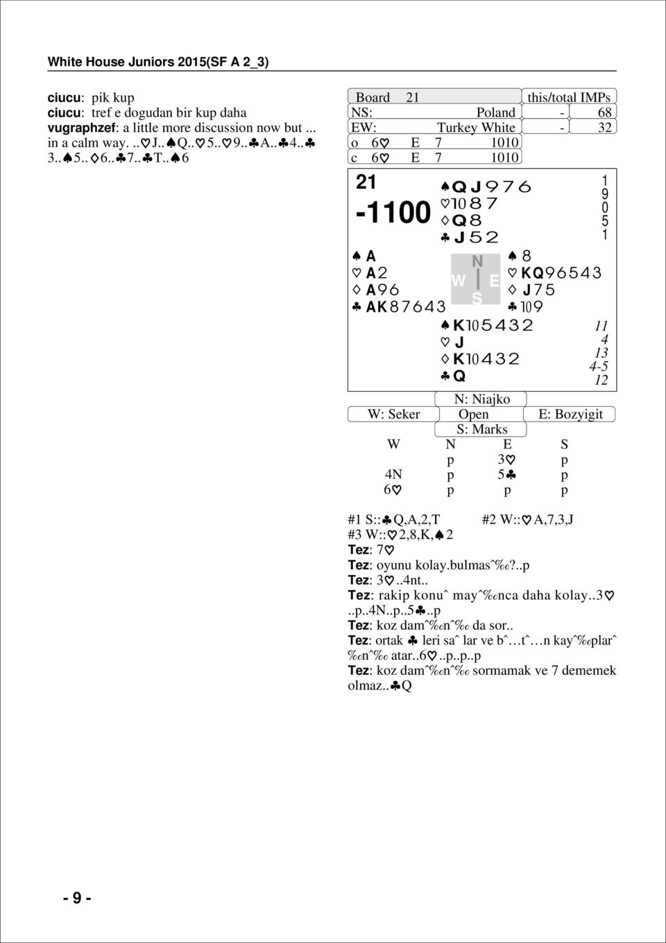 . Board 2 : Poland - : Turkey hite - 2 o c 2 - A A2 A AK Q J Q J 2 K 2 J K 2 Q KQ J - 2 : iajko : eker Oen : Bozyigit : Marks # :: Q,A,2,T