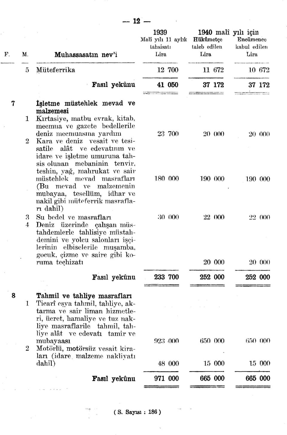 mebaninin tenvir, teshin, yağ, mahrukat ve sair müstehlek mevad masrafları (Bu mevad ve malzemenin mubayaa, tesellüm, idhar ve nakil gibi müteferrik masrafları dahil) Su bedel ve masrafları Deniz