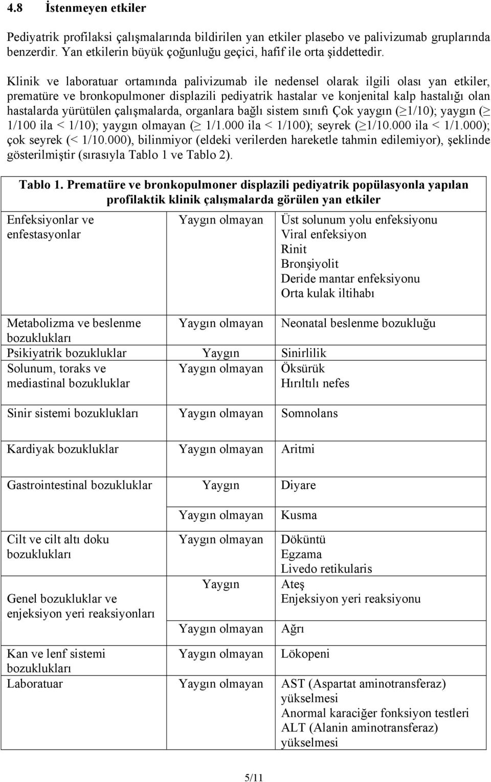 yürütülen çalışmalarda, organlara bağlı sistem sınıfı Çok yaygın ( 1/10); yaygın ( 1/100 ila < 1/10); yaygın olmayan ( 1/1.000 ila < 1/100); seyrek ( 1/10.000 ila < 1/1.000); çok seyrek (< 1/10.