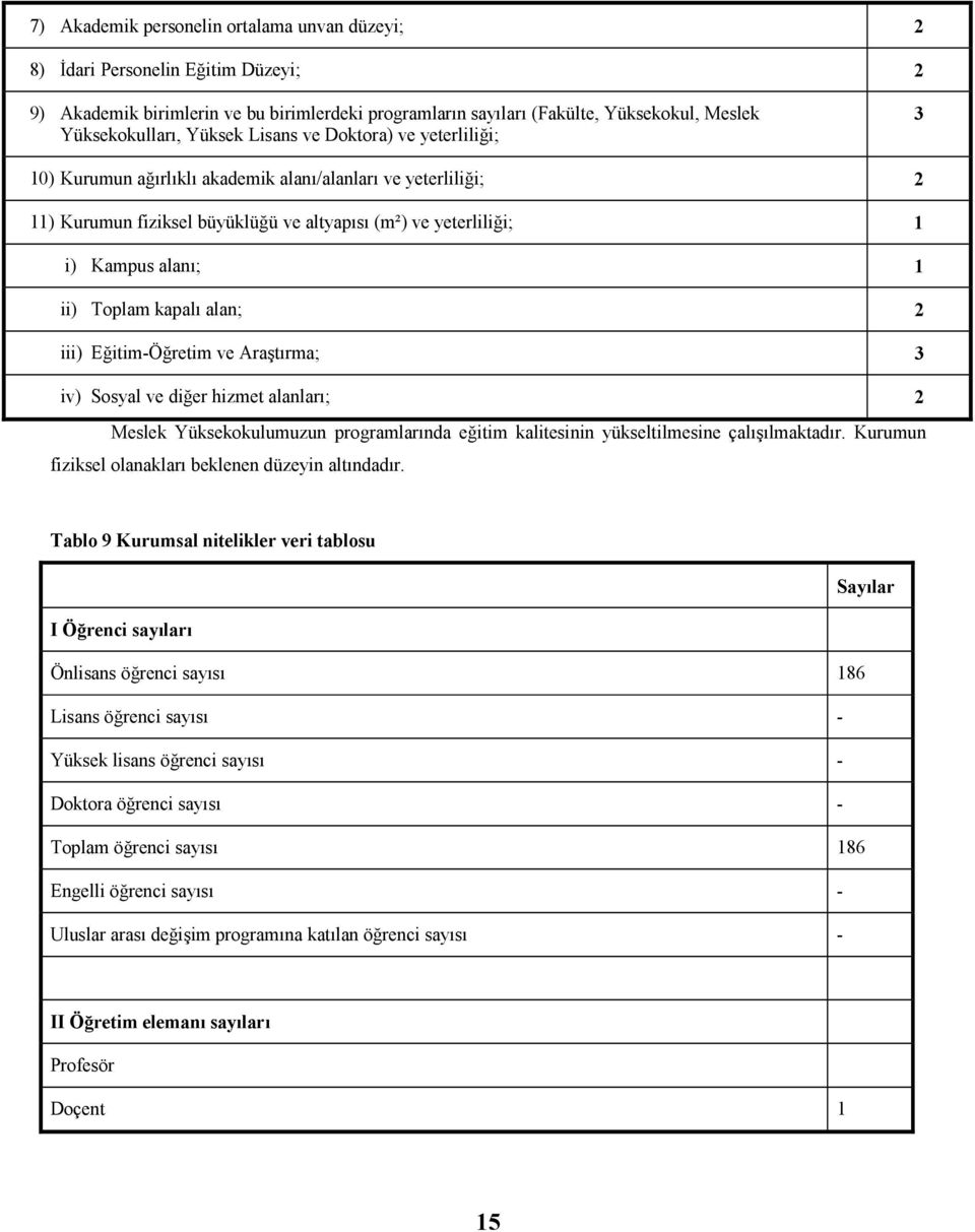 Toplam kapalı alan; 2 iii) Eğitim-Öğretim ve Araştırma; 3 iv) Sosyal ve diğer hizmet alanları; 2 Meslek Yüksekokulumuzun programlarında eğitim kalitesinin yükseltilmesine çalışılmaktadır.