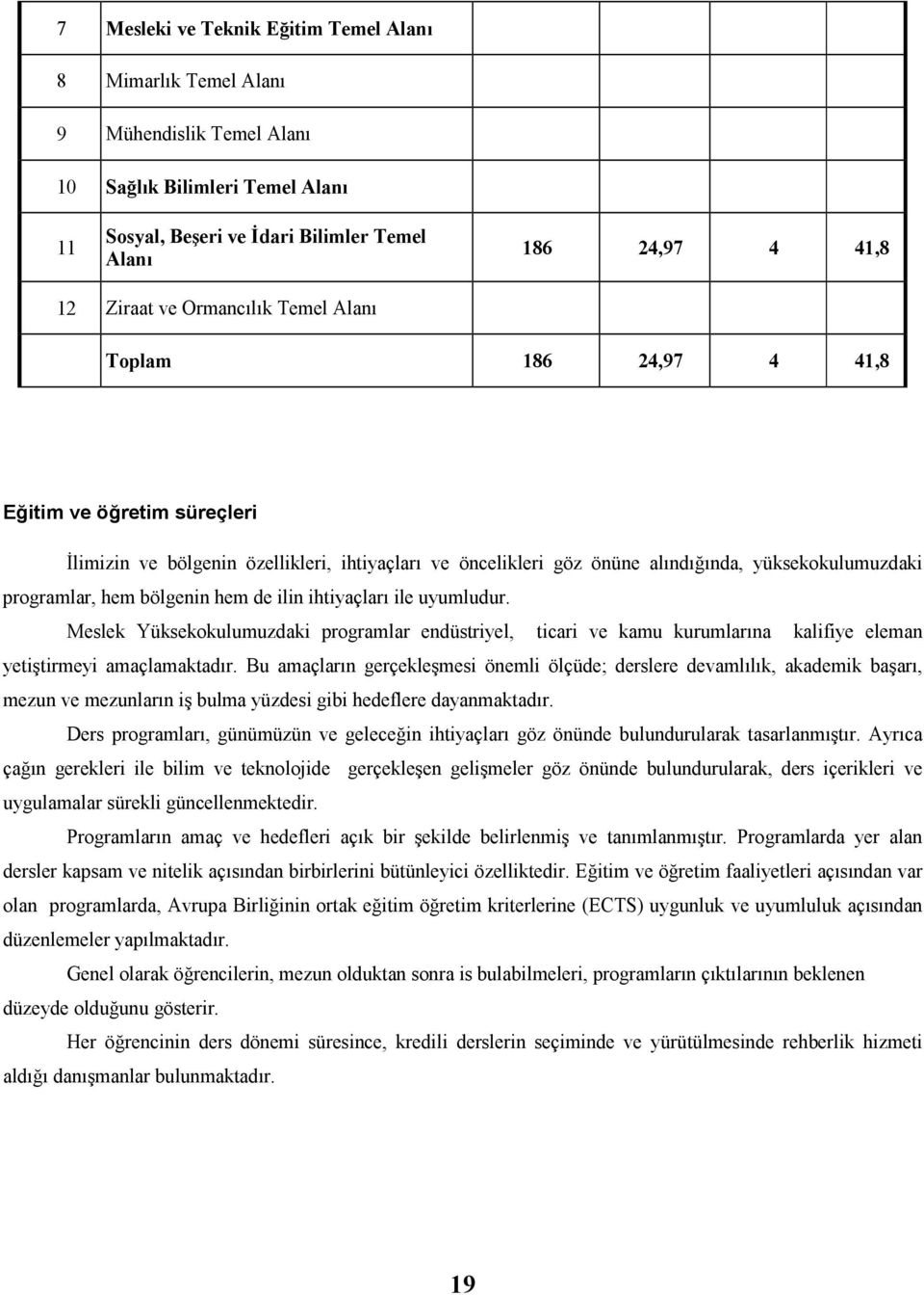 bölgenin hem de ilin ihtiyaçları ile uyumludur. Meslek Yüksekokulumuzdaki programlar endüstriyel, ticari ve kamu kurumlarına kalifiye eleman yetiştirmeyi amaçlamaktadır.