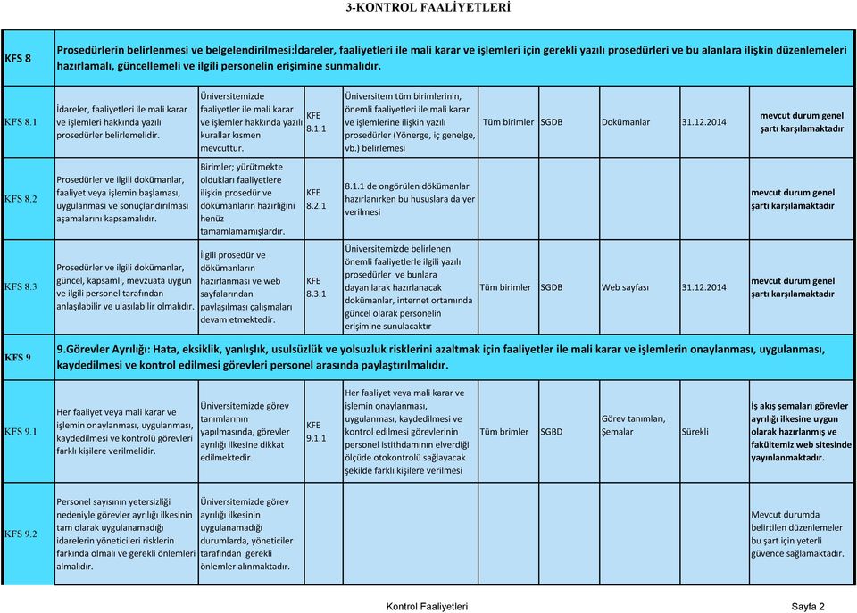 Üniversitemizde faaliyetler ile mali karar ve işlemler hakkında yazılı 8.1.1 kurallar kısmen mevcuttur.