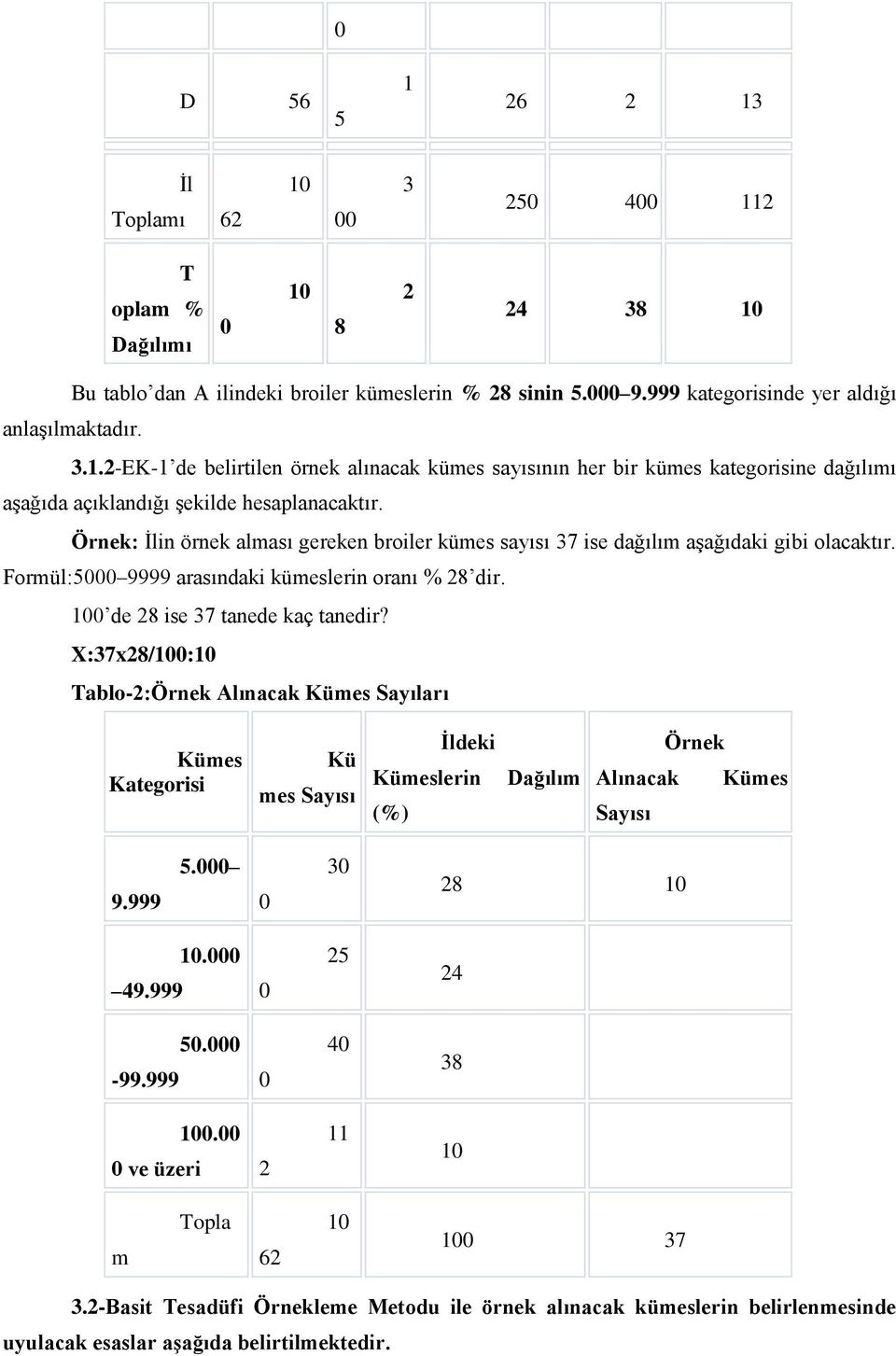 X:37x28/: Tablo-2:Örnek Alınacak Kümes Sayıları Kümes Kategorisi Kü mes Sayısı İldeki Kümeslerin (%) Dağılım Örnek Alınacak Kümes Sayısı 9.999 5. 3 28. 49.999 25 24 5. -99.999 4 38.