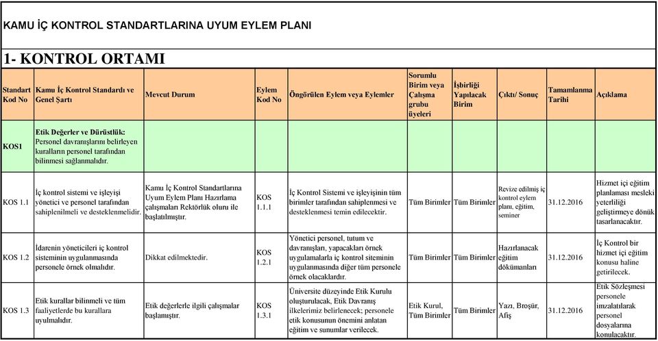 Kamu İç Kontrol Standartlarına Uyum Eylem Planı Hazırlama çalışmaları Rektörlük oluru ile başlatılmıştır. 1.