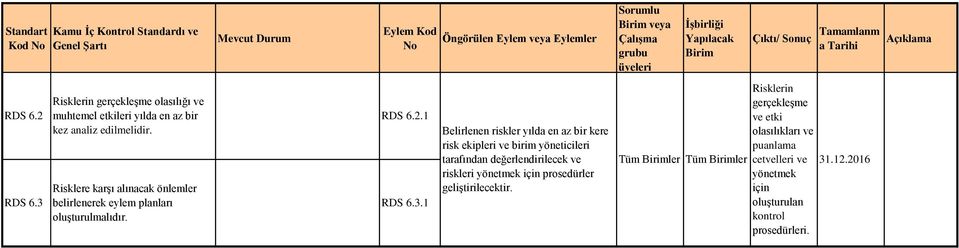 Risklere karşı alınacak önlemler belirlenerek eylem planları oluşturulmalıdır. RDS 6.2.1 RDS 6.3.