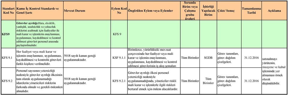 uygulanması, kaydedilmesi ve kontrol edilmesi görevleri personel arasında paylaştırılmalıdır.