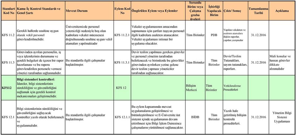 1 Vekalet uygulamasının amacından sapmaması için şartları taşıyan personel ilgili kadrolara asaleten atanacaktır. Vekalet uygulaması istisnai bir uygulama olacaktır.