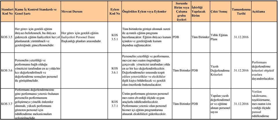 Başkanlığı planları arasındadır. gerektiğinde güncellenmelidir. 3.5.1 Tüm birimlerin görüşü alınmak sureti ile ayrıntılı eğitim programı hazırlanacaktır.