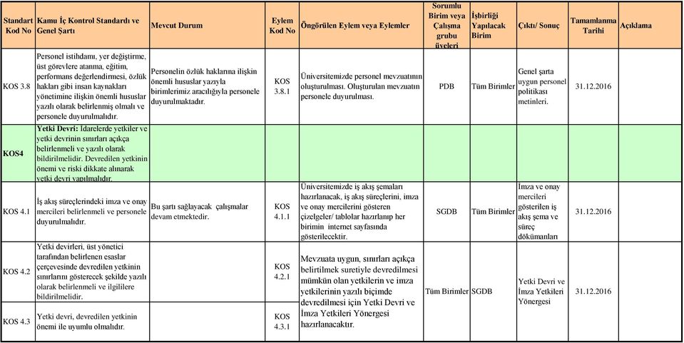 ve personele duyurulmalıdır. Yetki Devri: İdarelerde yetkiler ve yetki devrinin sınırları açıkça belirlenmeli ve yazılı olarak bildirilmelidir.