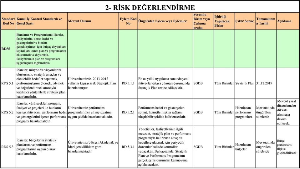 2 İdareler, misyon ve vizyonlarını oluşturmak, stratejik amaçlar ve ölçülebilir hedefler saptamak, performanslarını ölçmek, izlemek ve değerlendirmek amacıyla katılımcı yöntemlerle stratejik plan