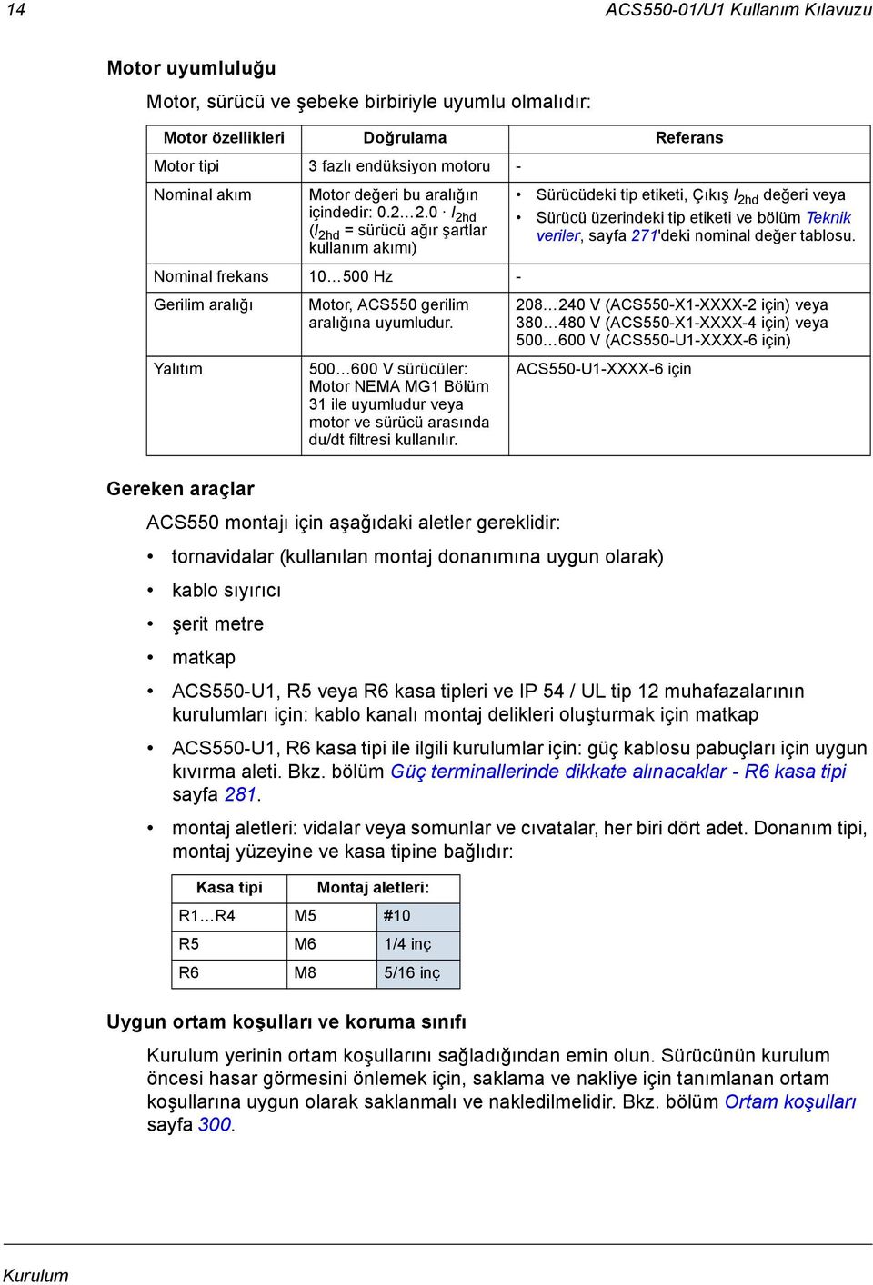 0 I 2hd Sürücü üzerindeki tip etiketi ve bölüm Teknik (I 2hd = sürücü ağır şartlar veriler, sayfa 271'deki nominal değer tablosu.