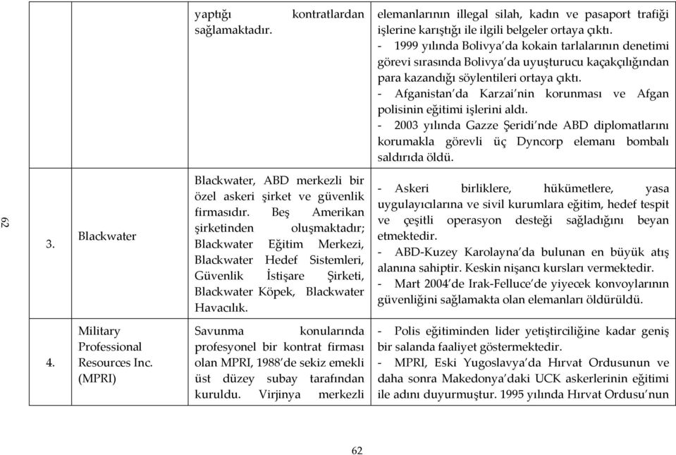- Afganistan da Karzai nin korunması ve Afgan polisinin eğitimi işlerini aldı. - 2003 yılında Gazze Şeridi nde ABD diplomatlarını korumakla görevli üç Dyncorp elemanı bombalı saldırıda öldü. 62 3.