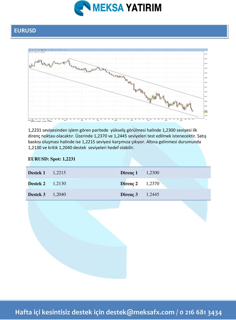 Satış baskısı oluşması halinde ise 1,2215 seviyesi karşımıza çıkıyor.