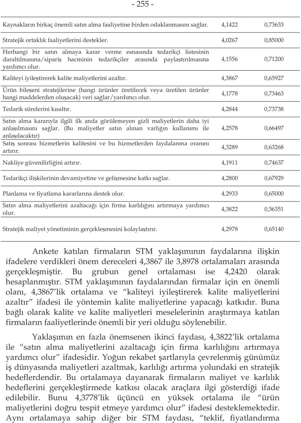 4,1556 0,71200 Kaliteyi iyiletirerek kalite maliyetlerini azaltır.