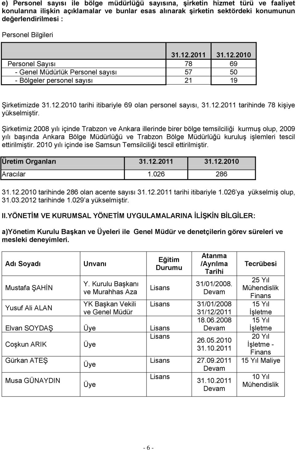 Şirketimiz 2008 yılı içinde Trabzon ve Ankara illerinde birer bölge temsilciliği kurmuş olup, 2009 yılı başında Ankara Bölge Müdürlüğü ve Trabzon Bölge Müdürlüğü kuruluş işlemleri tescil