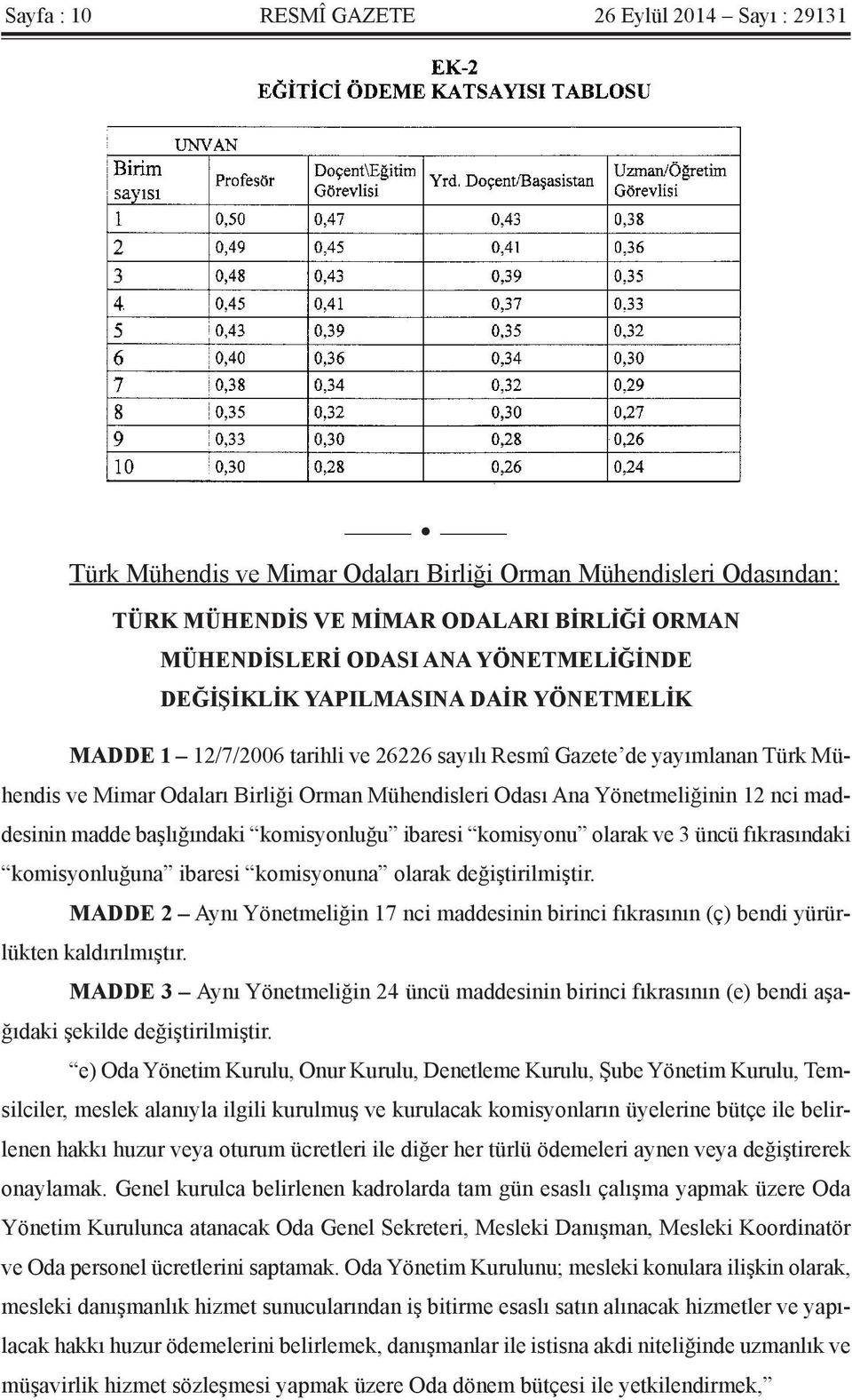 Yönetmeliğinin 12 nci maddesinin madde başlığındaki komisyonluğu ibaresi komisyonu olarak ve 3 üncü fıkrasındaki komisyonluğuna ibaresi komisyonuna olarak değiştirilmiştir.