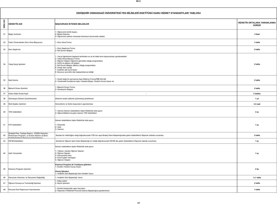 Yarıyıl öğretiminin başlama tarihinden en az iki hafta önce başvurulması gerekmektedir. 2. Yatay Geçiş Başvuru Formu 3. Öğrenci belgesi (Öğrenim görmekte olduğu programdan) 4.