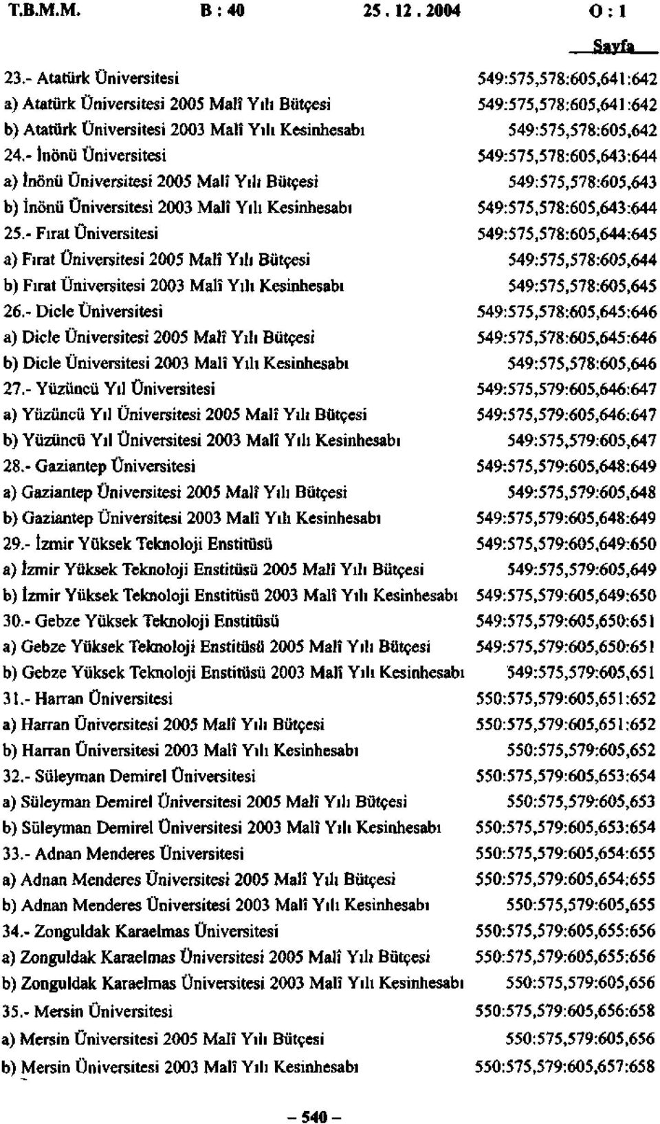 - İnönü Üniversitesi 549:575,578:605,643:644 a) İnönü Üniversitesi 2005 Malî Yılı Bütçesi 549:575,578:605,643 b) İnönü Üniversitesi 2003 Malî Yılı Kesinhesabı 549:575,578:605,643:644 25.