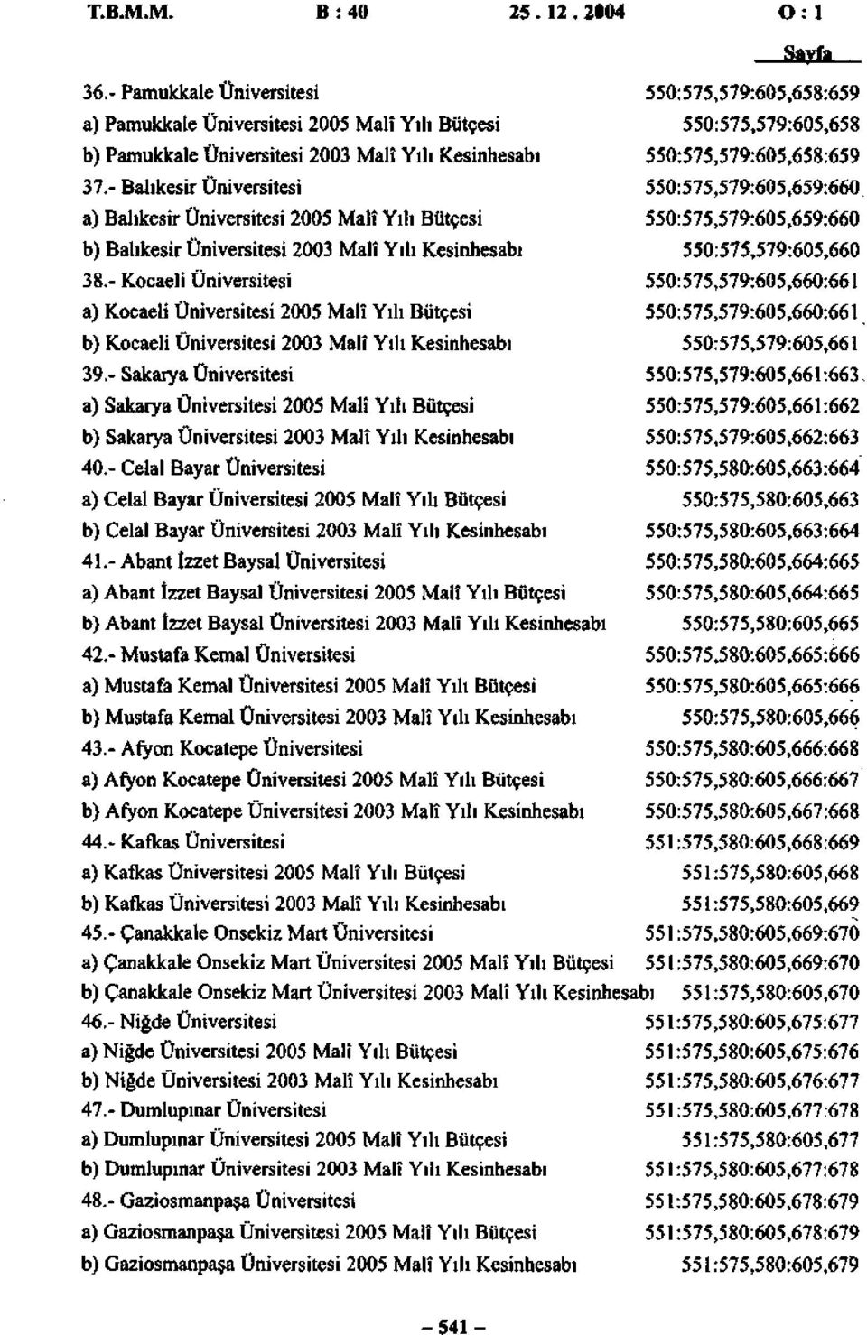 - Balıkesir Üniversitesi 550:575,579:605,659:660 a) Balıkesir Üniversitesi 2005 Malî Yılı Bütçesi 550:575,579:605,659:660 b) Balıkesir Üniversitesi 2003 Malî Yılı Kesinhesabı 550:575,579:605,660 38.