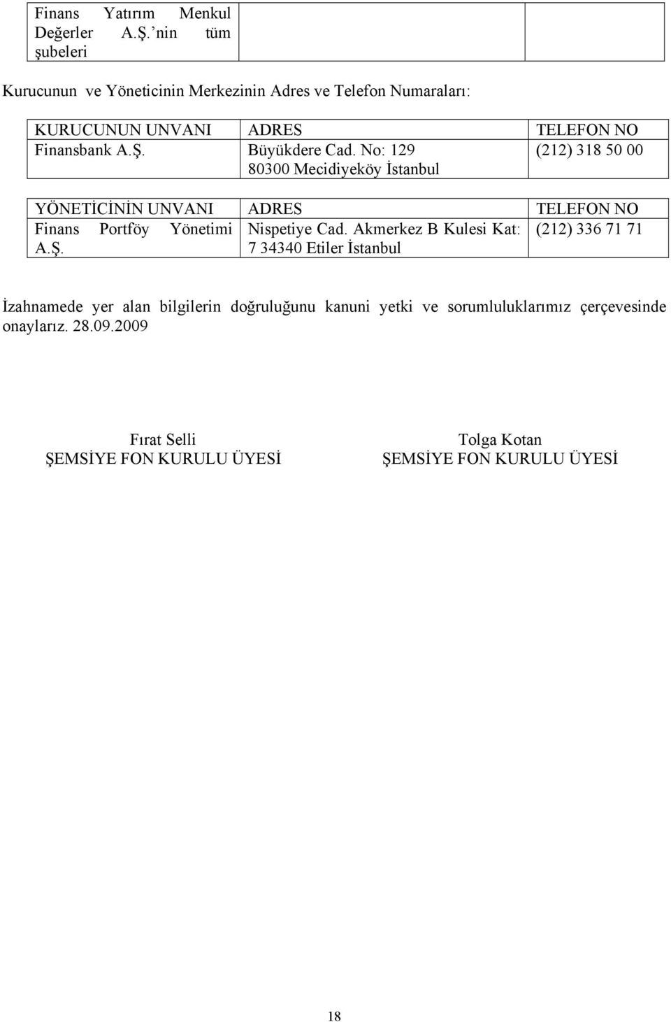 Büyükdere Cad. No: 129 (212) 318 50 00 80300 Mecidiyeköy İstanbul YÖNETİCİNİN UNVANI ADRES TELEFON NO Finans Portföy Yönetimi Nispetiye Cad.