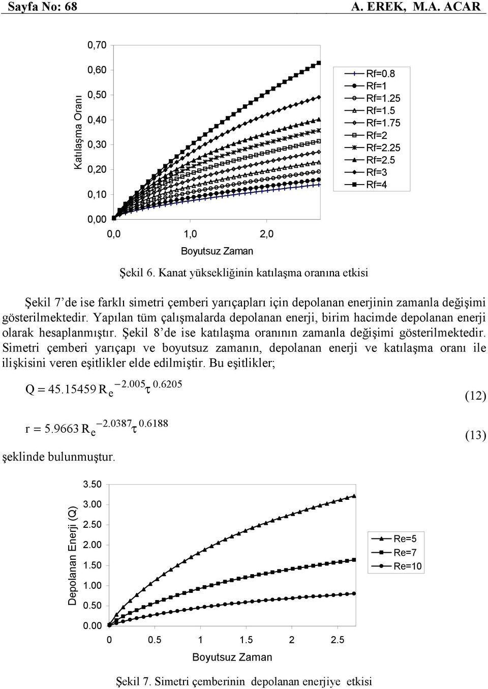 Yapıan tü çaışaarda depoanan enerji, biri hacide depoanan enerji oarak hesapanıştır. Şeki 8 de ise katıaşa oranının zaana değişii gösteriektedir.