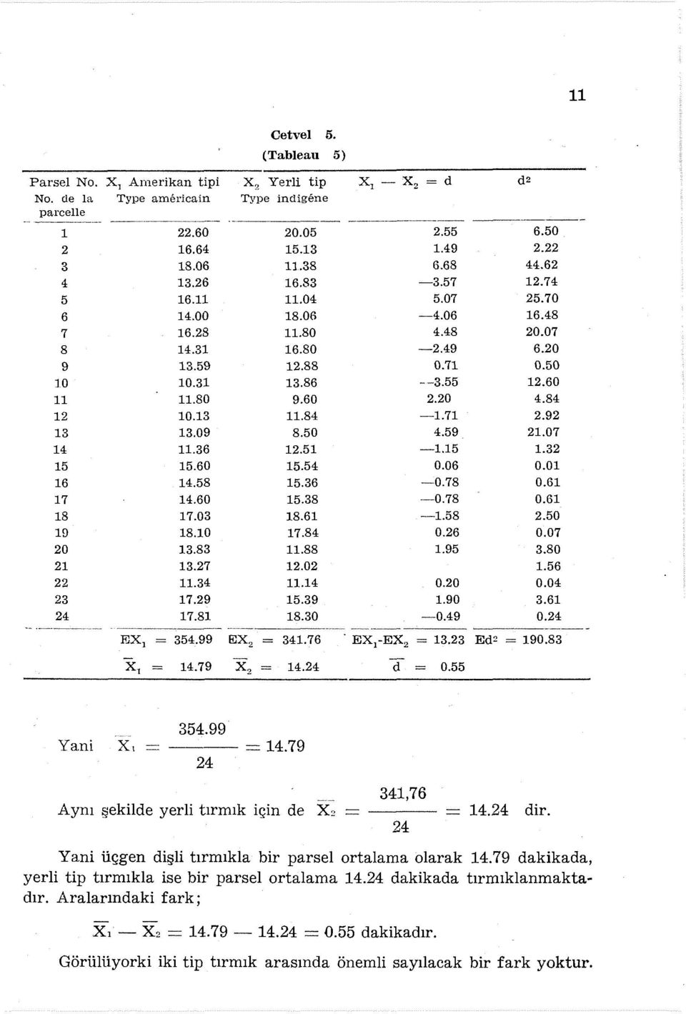 55.49 6.68-3.57 5.07-4.06 4.48-2.49 0.7 --3.55 2.20 -.7 4.59 -.5 0.06-0.78-0.78 -.58 0.26.95 0.20.90-0.49 FJX = 354.99 EJX2 34.76. EX -EX 2 = 3.23 -------- 6.50 2.22 44.62 2.74 25.70 6.48 20.07 6.