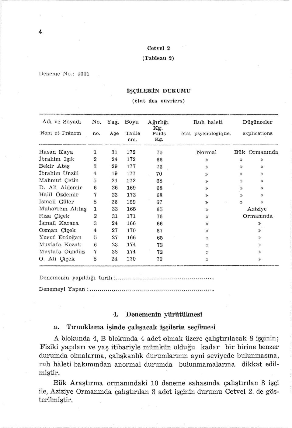 -~-------~"~- Hasan Kaya ı 3ı ı72 70 Normal Bük Ormanında İbrahim Işık 2 24 ı72 66»» )) Bekir Ateş 3 29 ı77 73 ))»» İbrahim Ünzül 4 ı9 ı77 70»»» Mahmut Çetin 5 24 72 68»»» D.