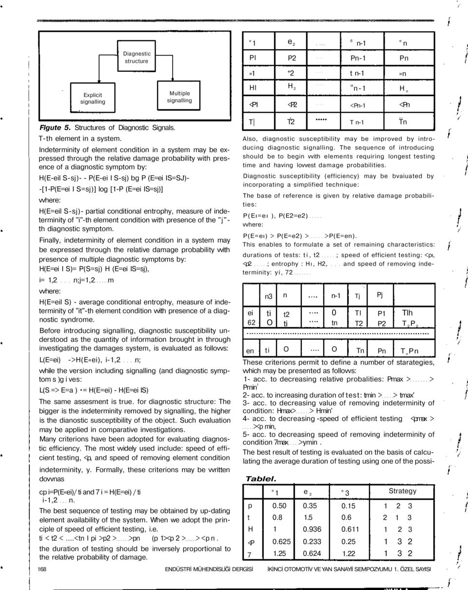 Indeterminity of element condition in a system may be expressed through the relative damage probability with presence of a diagnostic symptom by: H(E-eil S-sj)- - P(E-ei I S-sj) bg P (E=ei IS=SJ)-