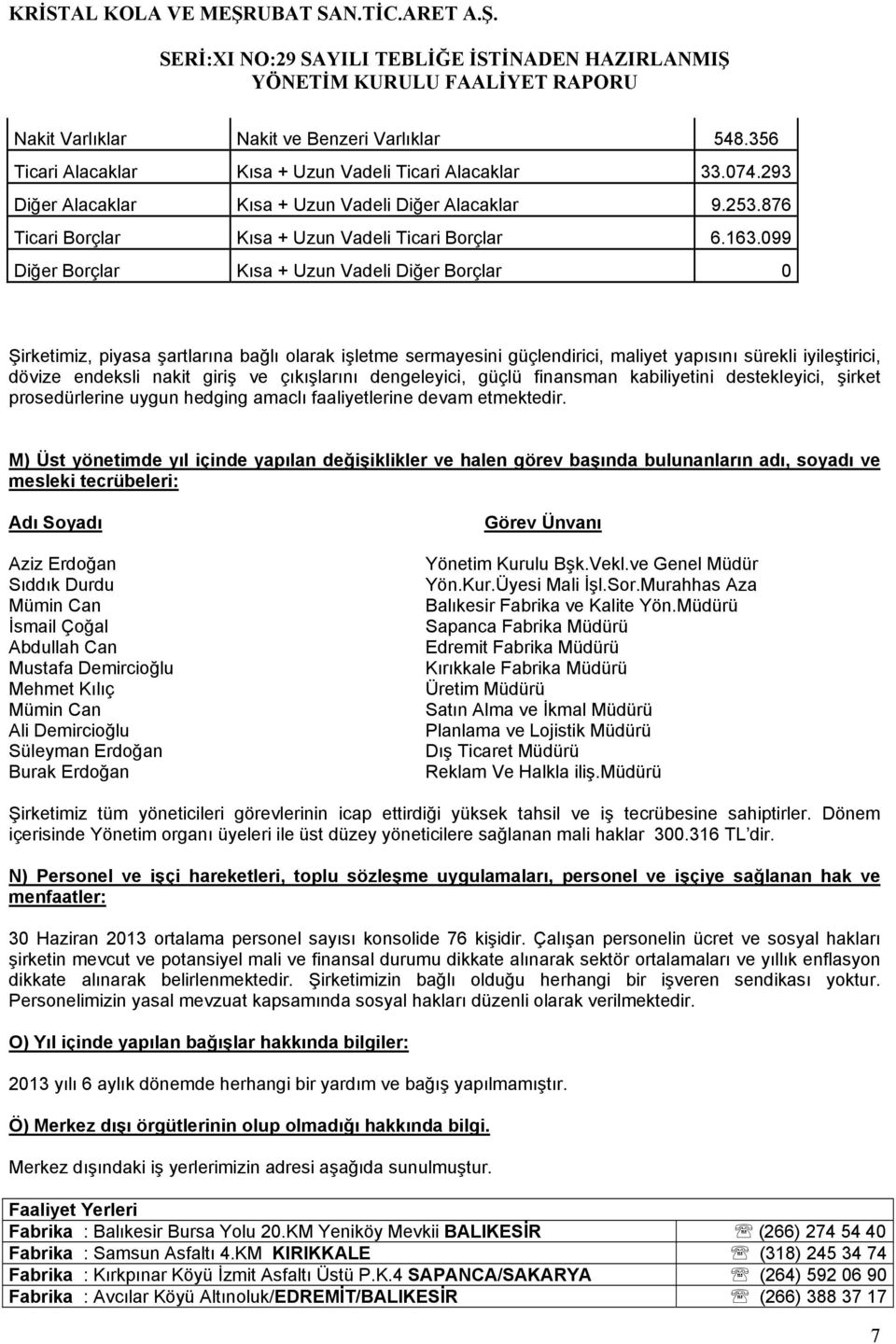 099 Diğer Borçlar Kısa + Uzun Vadeli Diğer Borçlar 0 Şirketimiz, piyasa şartlarına bağlı olarak işletme sermayesini güçlendirici, maliyet yapısını sürekli iyileştirici, dövize endeksli nakit giriş ve