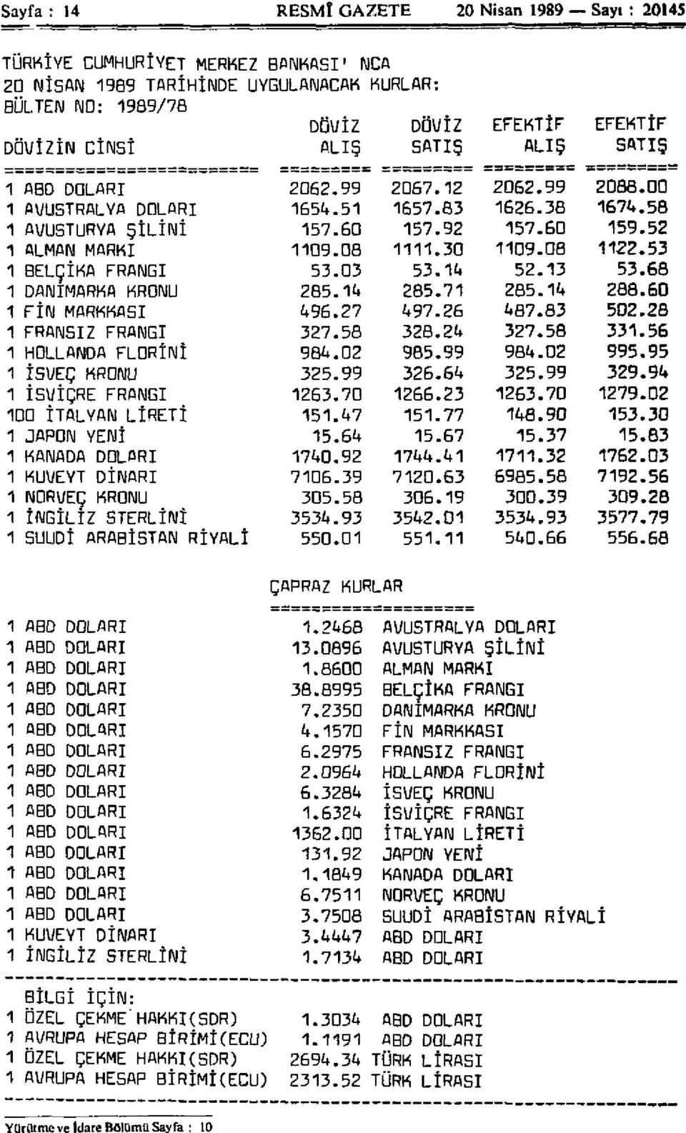 08 22.53 1 BELÇİKA FRANGI 53.,03 53. 14 52.13 53.68 1 DANİMARKA KRONU 285.,14 285. 71 285.14 288.60 1 FİN MARKKASI 496.,27 497. 26 487.83 502.28 1 FRANSIZ FRANGI 327..58 328. 24 327.58 331.