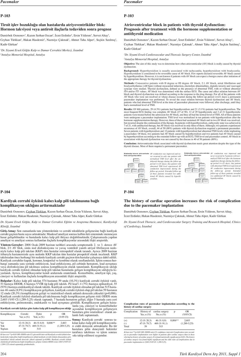 Siyami Ersek Göğüs Kalp ve Damar Cerrahisi Merkezi, İstanbul Antalya Memorial Hospital, Antalya P-0 Atrioventricular block in patients with thyroid dysfunction: Prognosis after treatment with the