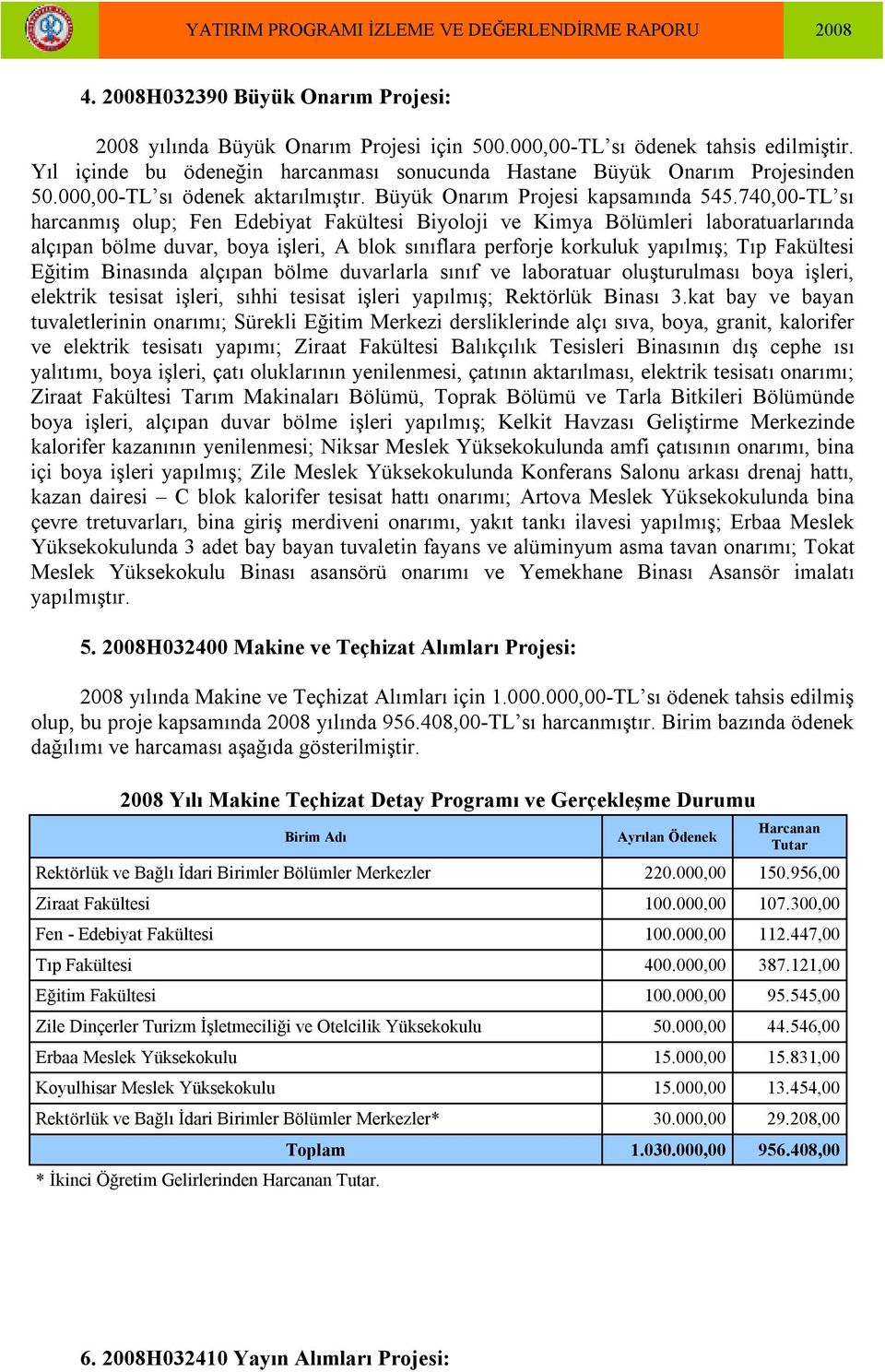 740,00-TL sı harcanmış olup; Fen Edebiyat Fakültesi Biyoloji ve Kimya Bölümleri laboratuarlarında alçıpan bölme duvar, boya işleri, A blok sınıflara perforje korkuluk yapılmış; Tıp Fakültesi Eğitim