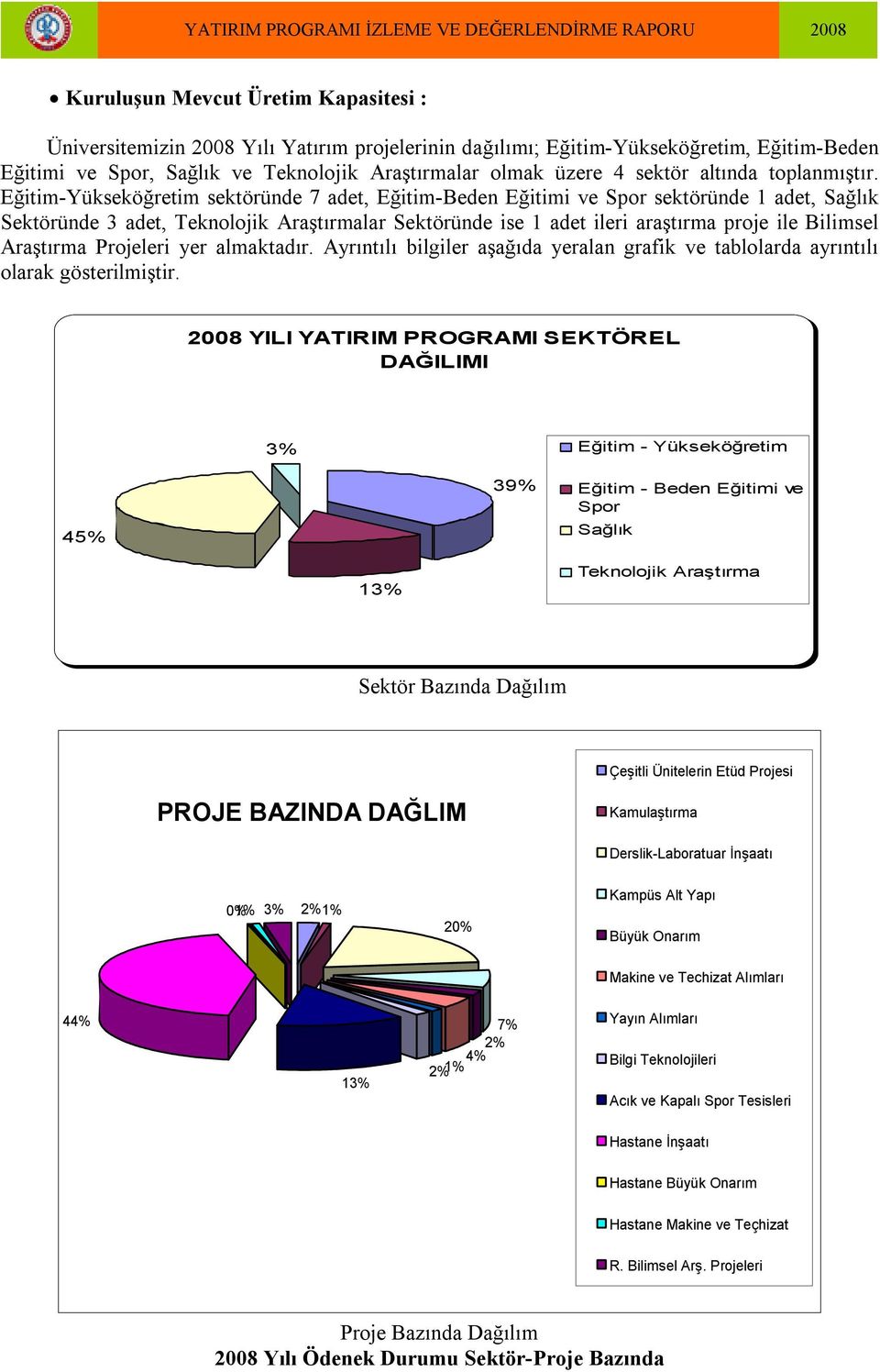 Eğitim-Yükseköğretim sektöründe 7 adet, Eğitim-Beden Eğitimi ve Spor sektöründe 1 adet, Sağlık Sektöründe 3 adet, Teknolojik Araştırmalar Sektöründe ise 1 adet ileri araştırma proje ile Bilimsel