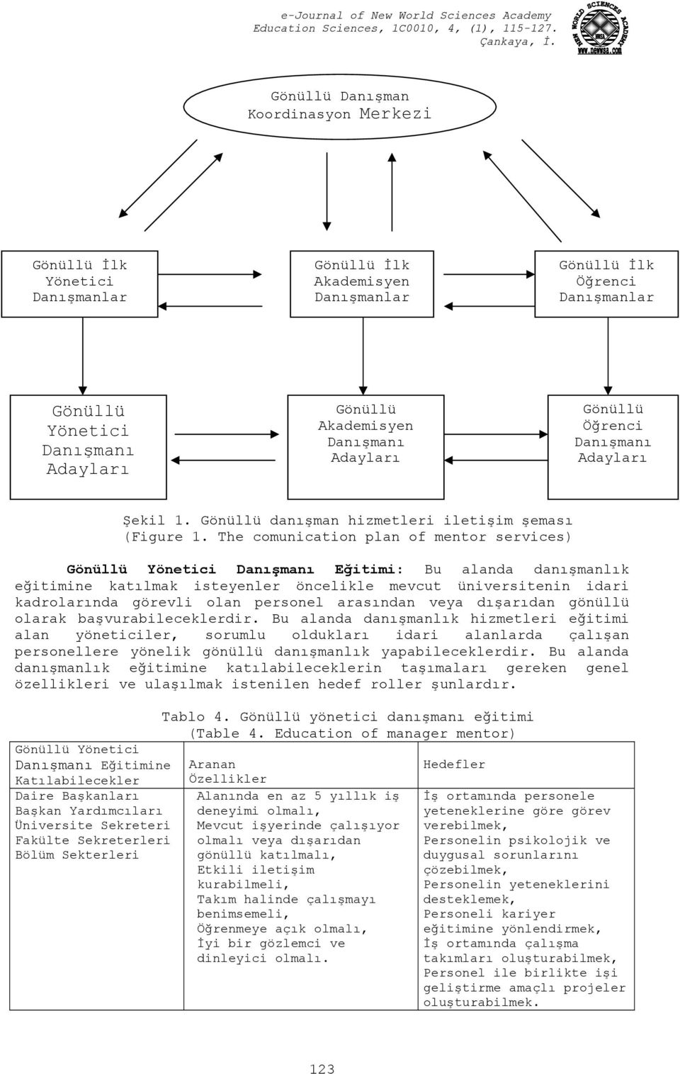 The cmunicatin plan f mentr services) Gönüllü Yönetici Danışmanı Eğitimi: Bu alanda danışmanlık eğitimine katılmak isteyenler öncelikle mevcut üniversitenin idari kadrlarında görevli lan persnel