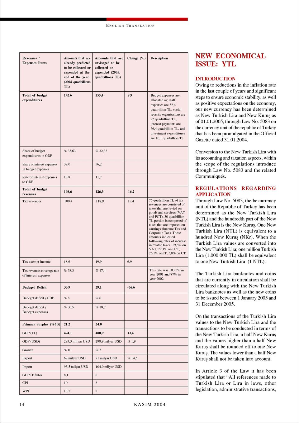 organizations are 22 quadrillion TL, interest payments are 56,4 quadrillion TL, and investment expenditures are 10,1 quadrillion TL NEW ECONOMICAL ISSUE: YTL INTRODUCTION Owing to reductions in the