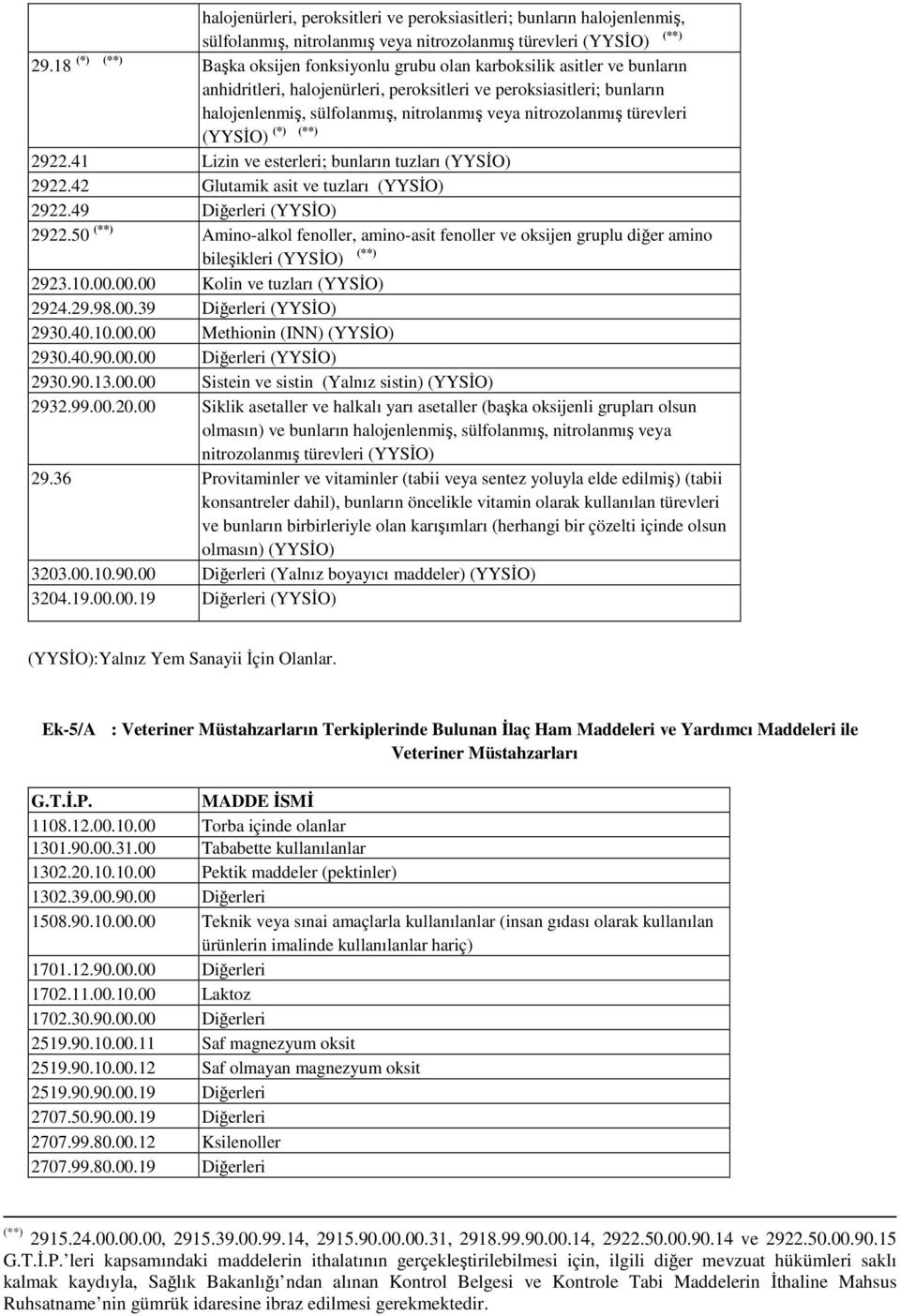 nitrozolanmış türevleri (*) (YYSİO) (**) 2922.41 Lizin ve esterleri; bunların tuzları (YYSİO) 2922.42 Glutamik asit ve tuzları (YYSİO) 2922.49 Diğerleri (YYSİO) 2922.