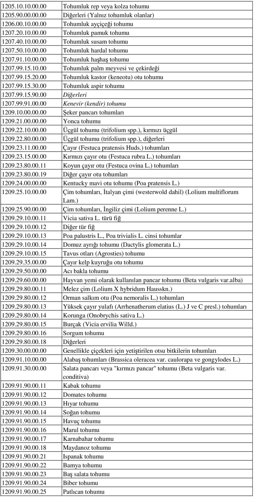 00 Tohumluk aspir tohumu 1207.99.15.90.00 Diğerleri 1207.99.91.00.00 Kenevir (kendir) tohumu 1209.10.00.00.00 Şeker pancarı tohumları 1209.21.00.00.00 Yonca tohumu 1209.22.10.00.00 Üçgül tohumu (trifolium spp.