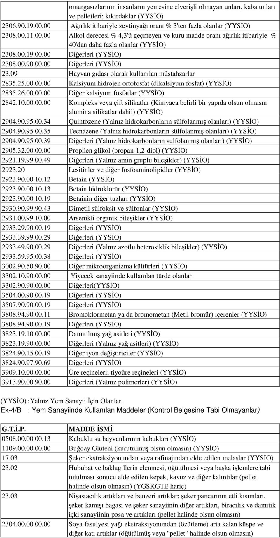 8.00.90.00.00 Diğerleri (YYSİO) 23.09 Hayvan gıdası olarak kullanılan müstahzarlar 2835.25.00.00.00 Kalsiyum hidrojen ortofosfat (dikalsiyum fosfat) (YYSİO) 2835.26.00.00.00 Diğer kalsiyum fosfatlar (YYSİO) 2842.