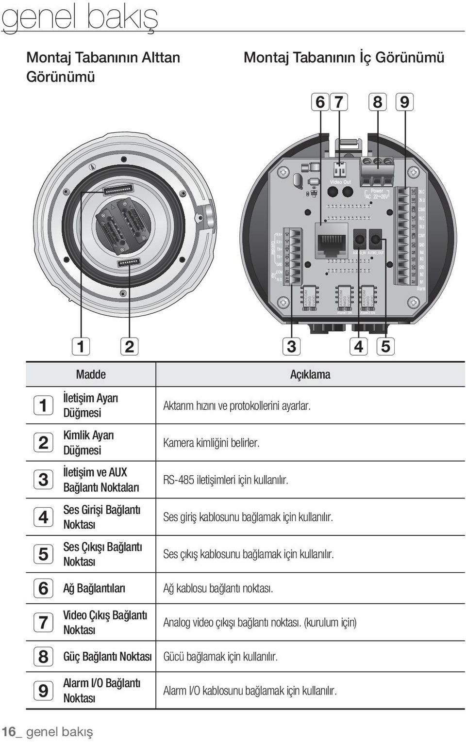 protokollerini ayarlar. Kamera kimliğini belirler. RS-485 iletişimleri için kullanılır. Ses giriş kablosunu bağlamak için kullanılır.