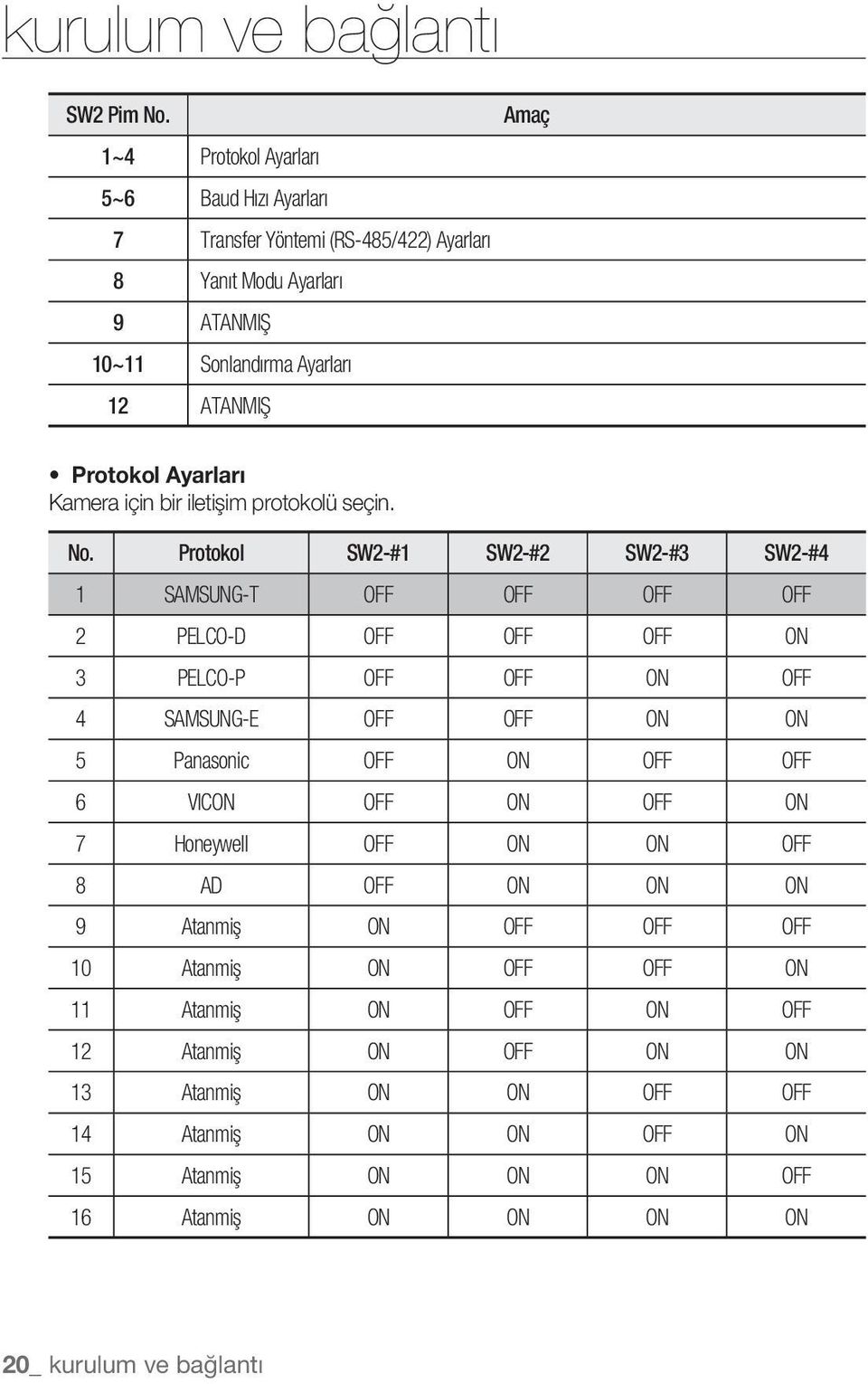 Ayarları Kamera için bir iletişim protokolü seçin. No.