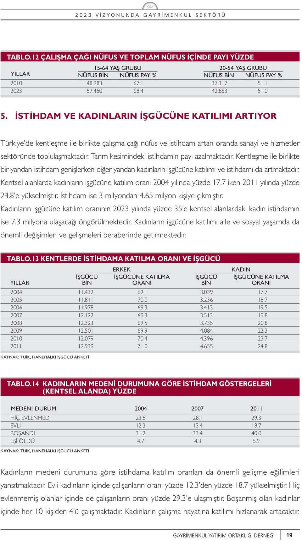 Tarım kesimindeki istihdamın payı azalmaktadır. Kentleflme ile birlikte bir yandan istihdam genifllerken di er yandan kadınların iflgücüne katılımı ve istihdamı da artmaktadır.