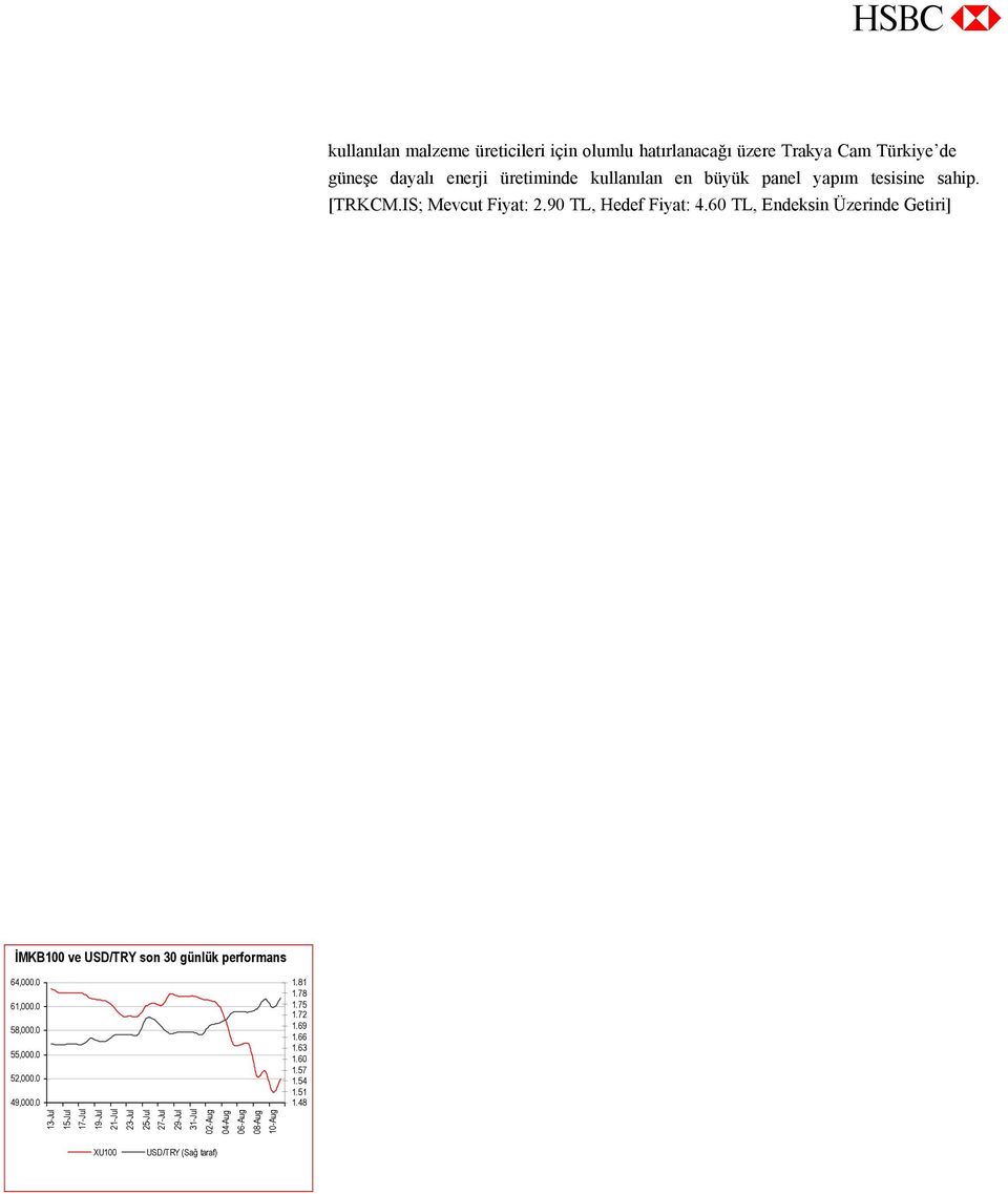 60 TL, Endeksin Üzerinde Getiri] İMKB100 ve USD/TRY son 30 günlük performans 64,000.0 61,000.0 58,000.0 55,000.0 52,000.0 49,000.0 1.